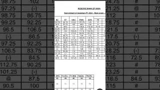 RBI ASSISTANT MAINS 🔥🔥 Results & CUTOFF 2022 Out