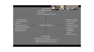 Firearms Industry Risks Presentation- Joshua Smith, Carson Beane, Clegg Monroe