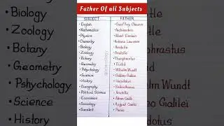 Father Of All Subjects | General knowledge #shorts