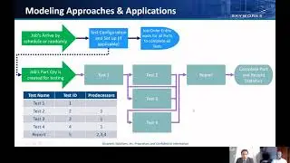 Skyworks Solutions  - Job Shop Model | Characterization Lab