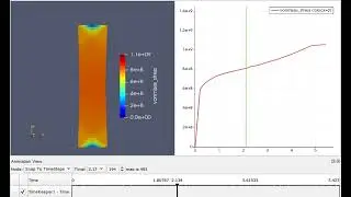 Tension simulation (elastic deformation, plastic deformation, necking)