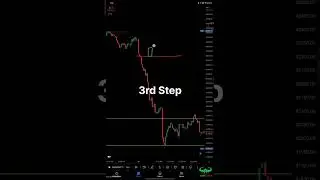 How to Trade Panic Sell Situation I Like a Pro I Short Video I @rrrbtrading