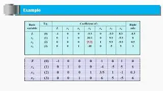 5 2 The Artificial Variable  Technique