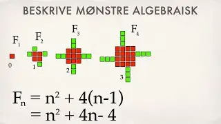 Geometriske mønstre og algebraisk representasjon