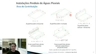 Água Pluvial Dimensionamento