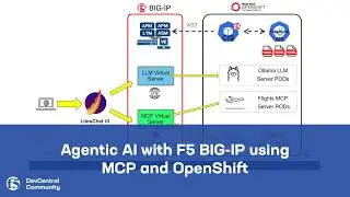 Agentic AI with F5 BIG-IP using Model Context Protocol and OpenShift