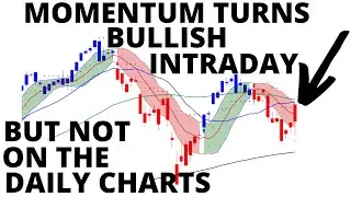 Fed Pivot Rally Coming:  Momentum Turns Bullish on the Intraday Charts But Not on the Daily Charts