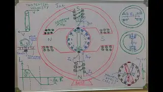 NUMBER OF TURNS IN INTER POLE WINDING OF DC MACHINE