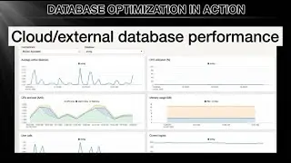 Oracle Database Management Service Enable Diagnostics & Management Performance Hub