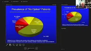 Cardiac Sciences Grand Rounds: Dr. Tim Henry