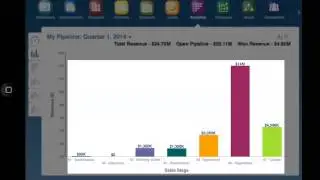 Improve Team Sales Performance Using Oracle Sales Cloud Analytics