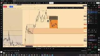 How i passed my phase 1 with one trade