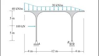 PÓRTICO CON CARGA RECTANGULAR, TRIANGULAR Y TRAPEZOIDAL