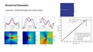 20151121 A Stress-Intensity-Factor-Driven Phase Field Modeling of Mixed Mode Fracture