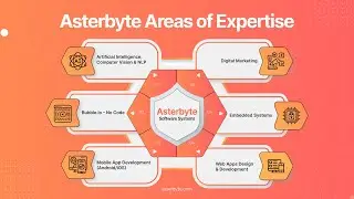 Build Business Solutions with Latest Computer Vision and NLP AI Models