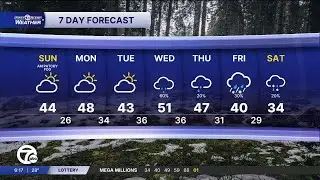 Metro Detroit Weather: Temps stay warm this week, rain moves in Wednesday