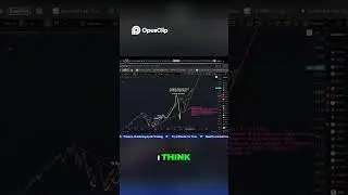 Stock Market Call, Mastering Trades and Timing Tops! #trading #stockmarket #investing #finance