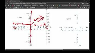 Automatic Control l Root Locus l part 1