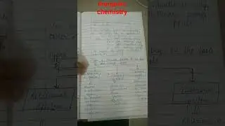 Molecular Spectroscopy Explained in 60 Seconds | Chemistry Basics #Shorts #inorganicchemistry 💥💥