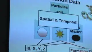 Sarah Loebman, Astroinformatics 2015
