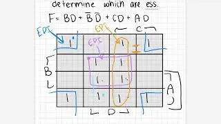 Find the prime implicants in the Boolean equation and the essential prime implicants [ENG]