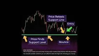 How to Trade Support and Resistance Lines in #forex or #crypto by EZinvest #shorts