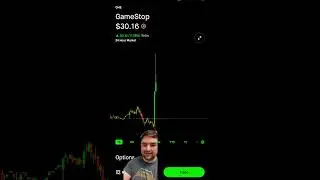 The Roaring Kitty is back $GME what&rsquo;s going to happen in 24 hours 😹 #superstonk #gamestop #stocks