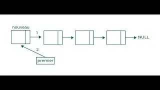 Introduction a la notion de liste cha&icirc;n&eacute;e (Part1)