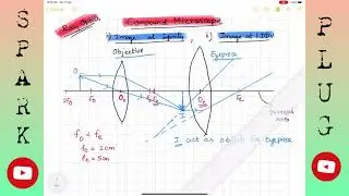 HOW TO SCORE IN RAY DIAGRAMS |Compound microscope  | How to Present for CBSE EXAM | Tamil