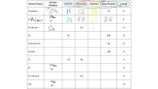 How to fill subatomic chart
