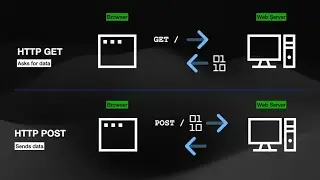 Integration Test ASP.NET Core with Web Application Factory: Demo 3 - HTTP POST Requests