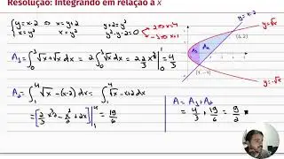 Áreas entre duas curvas II