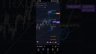 TRON/TRX Price Prediction News Today Technical Analysis/ Fibonacci #crypto #tron #trx