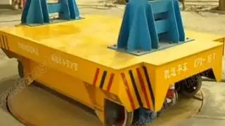 Powered turntable for bogie and wheelset