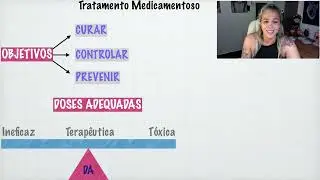 Introdução à Farmacologia