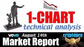 VeVe 1-Chart Market Report & Technical Analysis! Plus, My Tips on Selling During the Next Pump