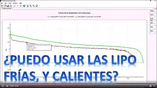 Ensayos baterías LiPo: efecto temperatura, dispersión y ratio descarga