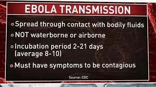 Five myths about the Ebola virus