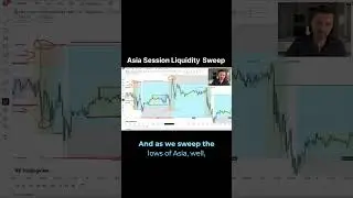 The Asia Session Liquidity Sweep Strategy