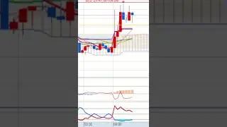 2025 12 10 #dmi #nasdaq 100 #shorts #automobile #futures #trading #hangseng #trader #indicators