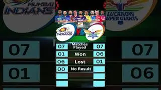 MI Vs LSG Head to Head Records & Stats #shortsfeed #shorts #youtubeshorts #ipl2025 #mivslsg