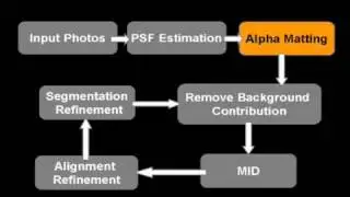 Video Motion Deblurring (SIGGRAPH 2009)