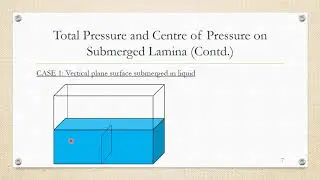 CET 203   FLUID MECHANICS AD HYDRAULICS   MODULE 1   PART 3   FORCES ON SUBMERGED SURFACES