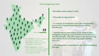 LifeCircle Introduction | Home Care Services | Elder Care | Senior Health | Home Nursing