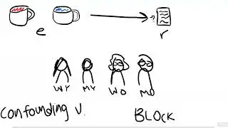 BLOCKING explained easily! (AP Statistics)