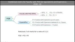 NIRF Parameter 1