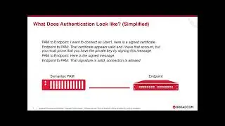 Symantec PAM   SSH Certificates at Scale