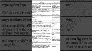 rscit answer key 03 August 2025