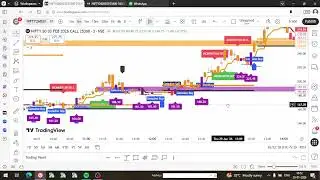 TIME CYCLE INDICATOR, BEST OPTION INDICATOR, NIFTY OPTION INDICATOR,SENSEX OPTION INDICATOR,