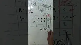 الحصه 7 أداره الإنتاج فرقه تالته كليه تجاره دمياط عن موضوع مصفوفة القرار